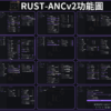 RUST-ANC多功外掛